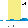 Cow Key Channel tide chart for Tuesday, December 16, 2025