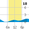 Cow Key Channel tide chart for Thursday, December 18, 2025