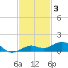 Cow Key Channel tide chart for Wednesday, December 3, 2025