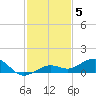 Cow Key Channel tide chart for Friday, December 5, 2025