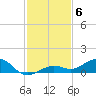 Cow Key Channel tide chart for Saturday, December 6, 2025