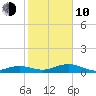 Cow Key Channel tide chart for Saturday, January 10, 2026