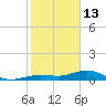 Cow Key Channel tide chart for Tuesday, January 13, 2026