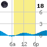 Cow Key Channel tide chart for Sunday, January 18, 2026