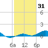 Cow Key Channel tide chart for Saturday, January 31, 2026