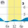 Cow Key Channel tide chart for Saturday, January 3, 2026
