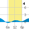 Cow Key Channel tide chart for Sunday, January 4, 2026