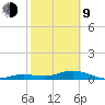 Cow Key Channel tide chart for Monday, February 9, 2026