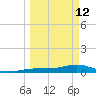 Cow Key Channel tide chart for Thursday, March 12, 2026