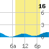 Cow Key Channel tide chart for Monday, March 16, 2026
