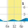 Cow Key Channel tide chart for Sunday, March 1, 2026