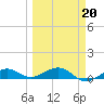 Cow Key Channel tide chart for Friday, March 20, 2026