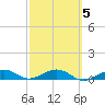Cow Key Channel tide chart for Thursday, March 5, 2026