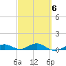 Cow Key Channel tide chart for Friday, March 6, 2026