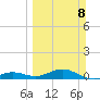 Cow Key Channel tide chart for Sunday, March 8, 2026