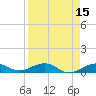 Cow Key Channel tide chart for Wednesday, April 15, 2026