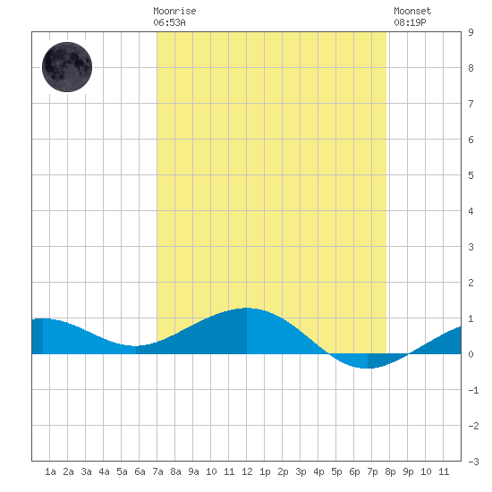 Cow Key Channel tide chart for Friday, April 17, 2026