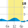Cow Key Channel tide chart for Saturday, April 18, 2026