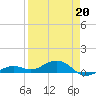 Cow Key Channel tide chart for Monday, April 20, 2026