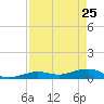 Cow Key Channel tide chart for Saturday, April 25, 2026