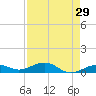 Cow Key Channel tide chart for Wednesday, April 29, 2026
