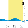 Cow Key Channel tide chart for Friday, April 3, 2026