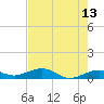 Cow Key Channel tide chart for Wednesday, May 13, 2026