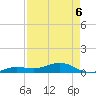 Cow Key Channel tide chart for Wednesday, May 6, 2026