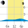 Cow Key Channel tide chart for Saturday, May 9, 2026
