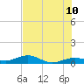 Cow Key Channel tide chart for Wednesday, June 10, 2026