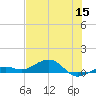 Cow Key Channel tide chart for Monday, June 15, 2026