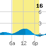 Cow Key Channel tide chart for Tuesday, June 16, 2026