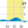 Cow Key Channel tide chart for Wednesday, June 17, 2026