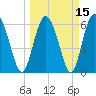 Cowen Creek bridge tide chart for Monday, March 15, 2021