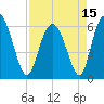Cowen Creek bridge tide chart for Thursday, April 15, 2021