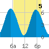 Cowen Creek bridge tide chart for Wednesday, May 5, 2021