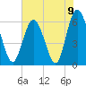Cowen Creek bridge tide chart for Wednesday, June 9, 2021