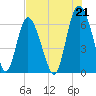 Cowen Creek bridge tide chart for Wednesday, July 21, 2021