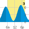 Cowen Creek bridge tide chart for Saturday, July 3, 2021
