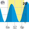 Cowen Creek bridge tide chart for Sunday, August 22, 2021