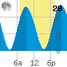 Cowen Creek bridge tide chart for Monday, September 20, 2021