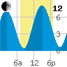 Cowen Creek bridge tide chart for Tuesday, October 12, 2021