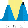 Cowen Creek bridge tide chart for Sunday, October 3, 2021