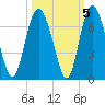Cowen Creek bridge tide chart for Tuesday, October 5, 2021