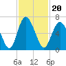 Cowen Creek bridge tide chart for Saturday, November 20, 2021