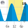 Cowen Creek bridge tide chart for Friday, March 18, 2022