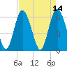 Cowen Creek bridge tide chart for Thursday, April 14, 2022
