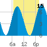 Cowen Creek bridge tide chart for Friday, April 15, 2022