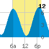 Cowen Creek bridge tide chart for Thursday, May 12, 2022
