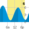 Cowen Creek bridge tide chart for Monday, June 6, 2022